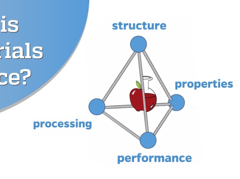 Các nhóm nghiên cứu chính trong Khoa (Cập nhật: 03/2026)
