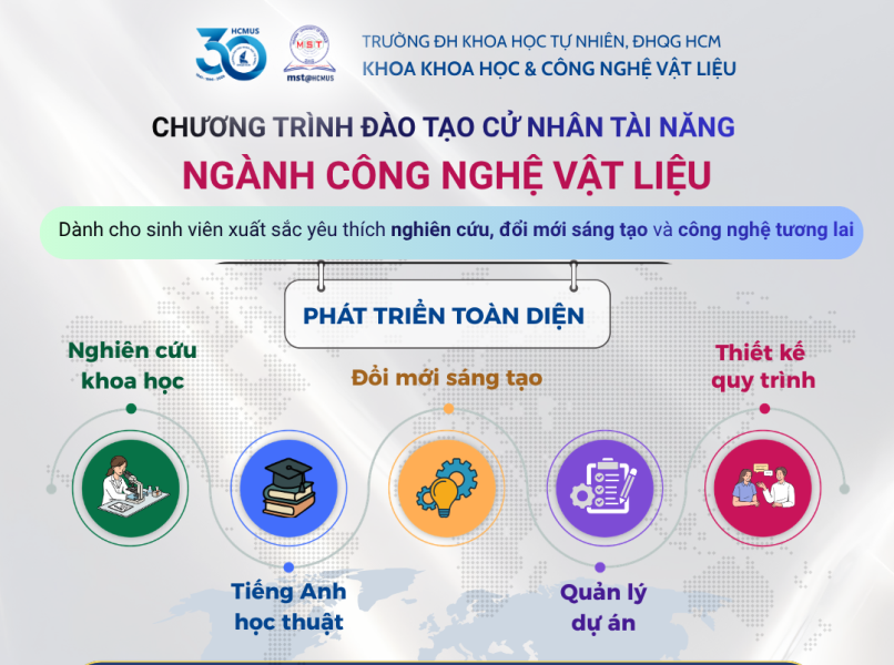 CHƯƠNG TRÌNH ĐÀO TẠO CỬ NHÂN TÀI NĂNG NGÀNH CÔNG NGHỆ VẬT LIỆU 