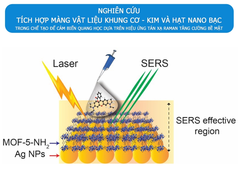 CÔNG BỐ NGHIÊN CỨU KHOA HỌC MỚI NHẤT