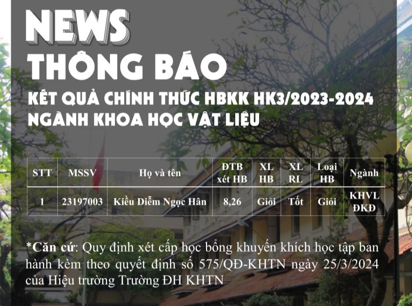 KẾT QUẢ CHÍNH THỨC HỌC BỔNG KHUYẾN KHÍCH HỌC TẬP HK3 