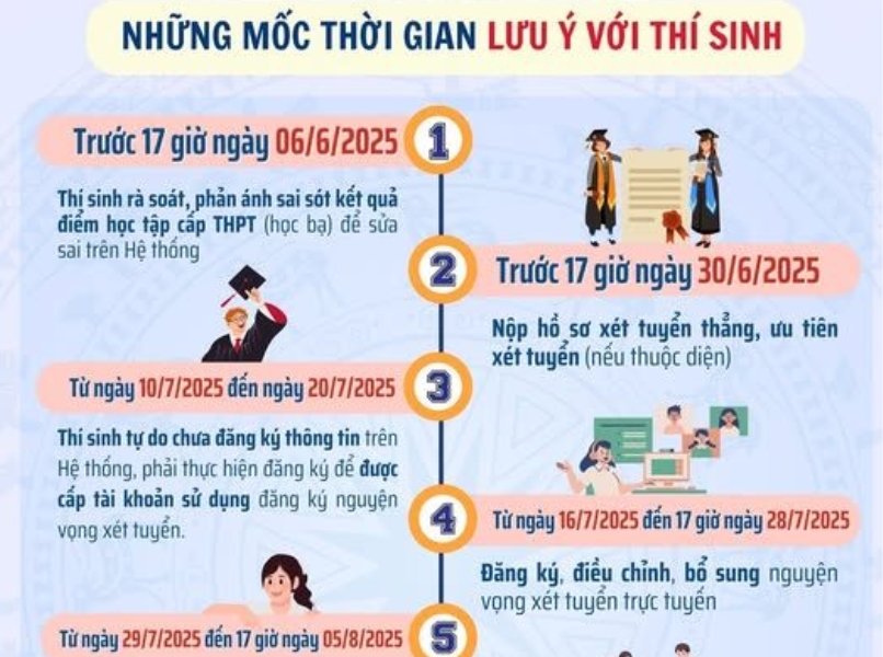 THÔNG TIN TUYỂN SINH 2025