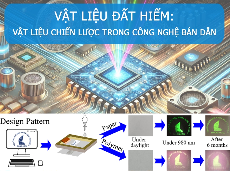 VẬT LIỆU ĐẤT HIẾM: VẬT LIỆU CHIẾN LƯỢC TRONG CÔNG NGHỆ BÁN DẪN