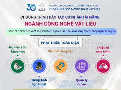 CHƯƠNG TRÌNH ĐÀO TẠO CỬ NHÂN TÀI NĂNG NGÀNH CÔNG NGHỆ VẬT LIỆU 