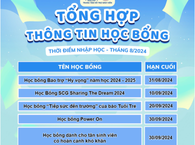 TỔNG HỢP THÔNG TIN HỌC BỔNG THỜI ĐIỂM NHẬP HỌC - THÁNG 8/2024